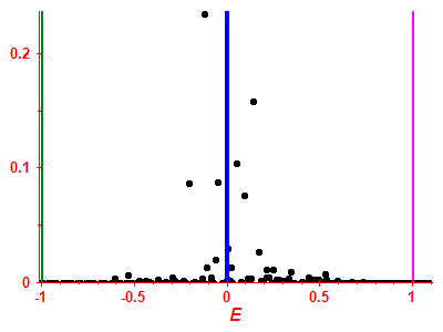 Strength function